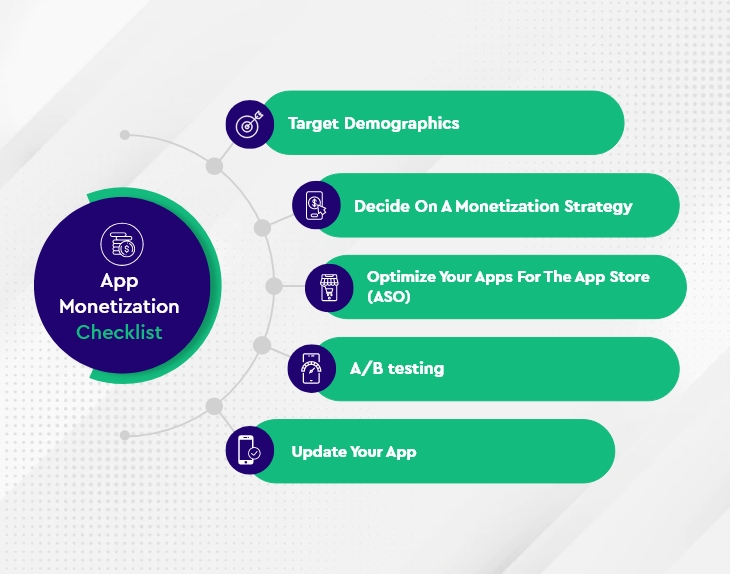 App Monetization Checklist