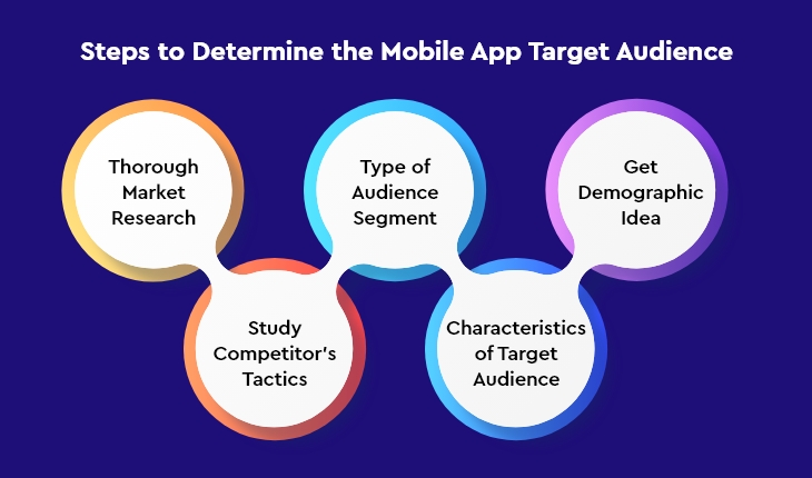 Steps to Determine Your Potential Audience