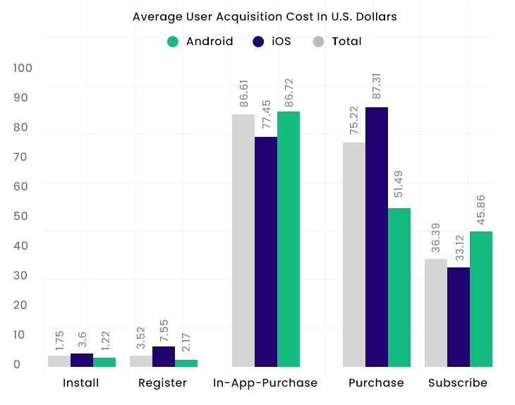 Chart for Ad Spending