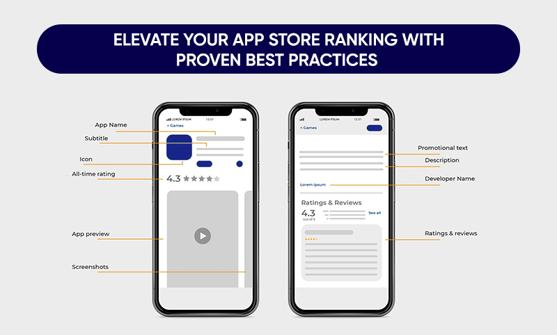 App Store Ranking Factors