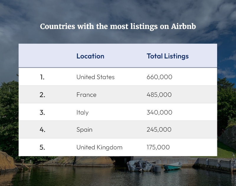 most listing countries on airbnb