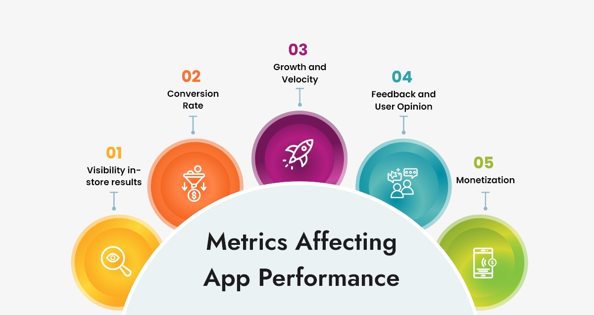 Aso metrics affecting apps performance